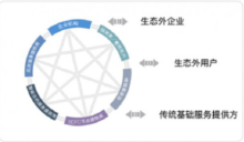 BDFC未来的发展和价值分析-区块资讯网