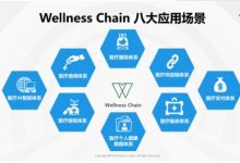 全球区块链俄罗斯峰会开幕在即 WNC健康链带你共赢全球财富-区块资讯网