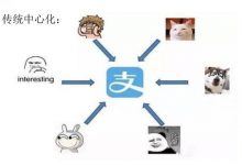快速了解什么是区块链技术的“奥义”-区块资讯网