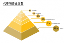 区块链创新科技,INGOT COIN区块链技术全新应用-区块资讯网