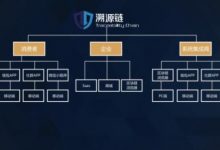 TAC主网正式上线 每天可承接4000万商品上链请求-区块资讯网
