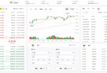 专业级交易体验,ABCC PRO内测版流出-区块资讯网