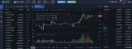 一文了解最全球化的库币交易所-区块资讯网